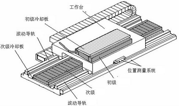 直線電機結構圖