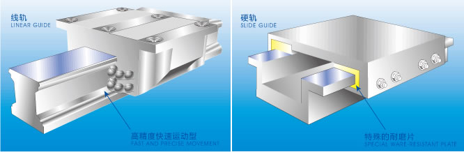 加工中心線軌和硬軌