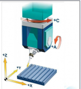 立式五軸加工中心兩個旋轉(zhuǎn)軸設(shè)置在主軸上的優(yōu)