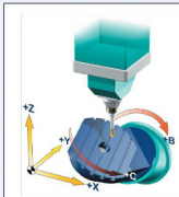 五軸立式加工中心的B、C旋轉(zhuǎn)軸分別安裝哪里